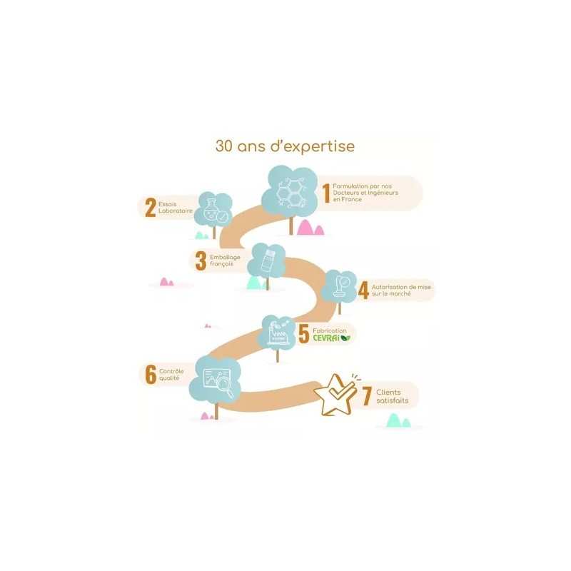 Booster Immunité Bio – Programme 14 Jours 